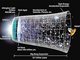 析迄今最精确宇宙膨胀数据 每4400万年膨胀1%