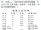 东方之星沉船幸存者名单公布 14名幸存者如何逃生？