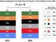 再次掉头向下 2月国内手机出货急跌超30%
